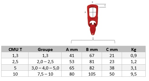 Tableau - Douille de saisissage ergo